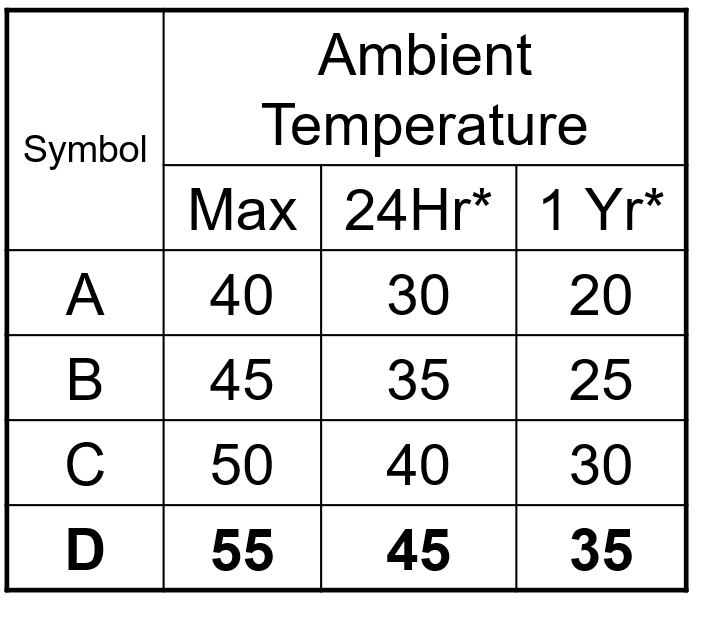 elco