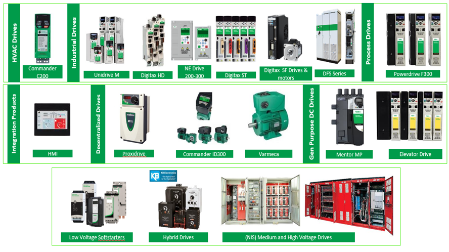 nidec