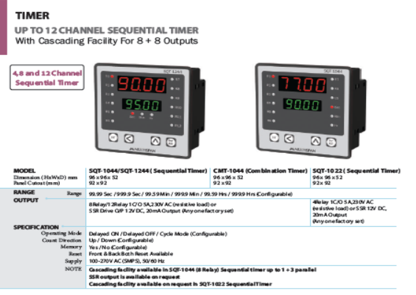 multispan