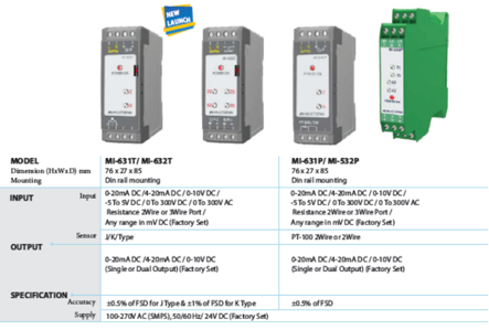 multispan